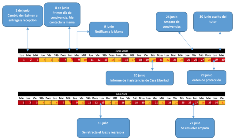 Calendario del mes de junio